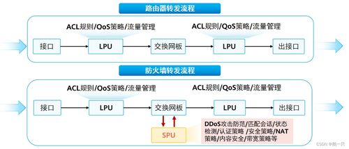 網工進階（四十） 華為防火墻技術、網絡與信息安全軟件開發實踐